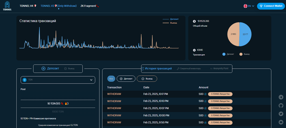 tonnel relayer bot как продать