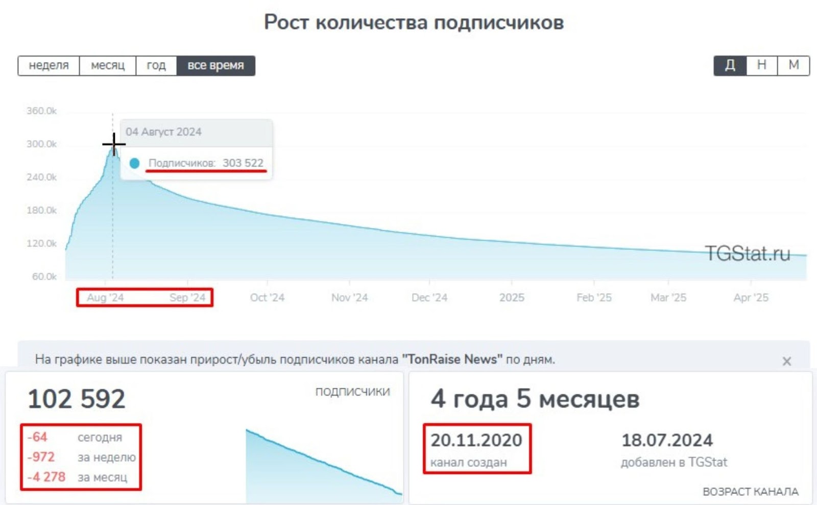 tonraise майнинг отзывы