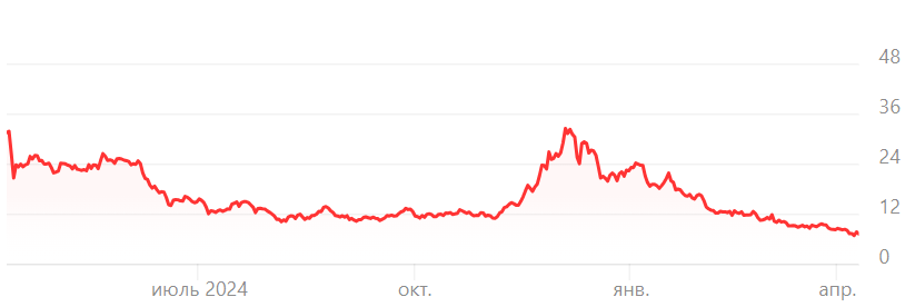 Traider Invest отзывы