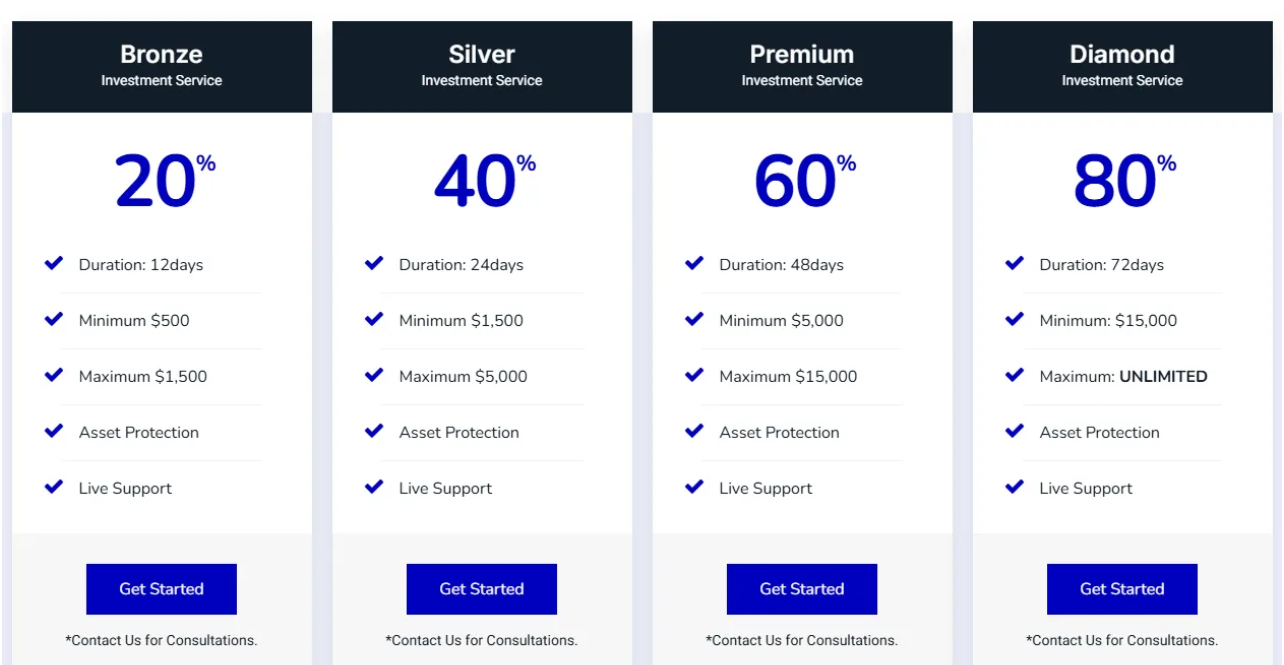 trex capitals investment