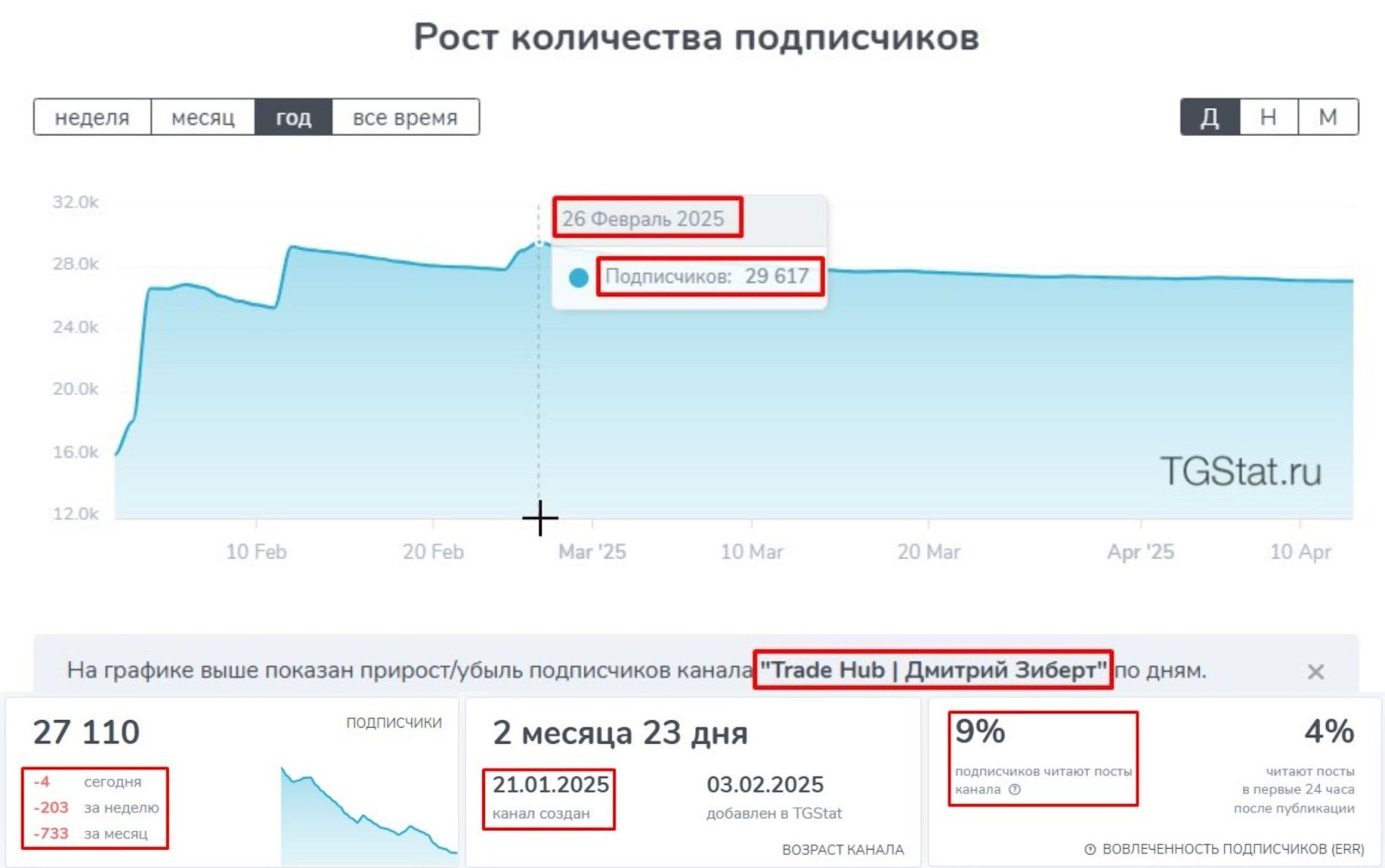 трейд хаб отзывы