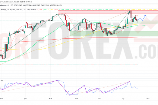 Прогноз Доллар Юань USD/CNY на неделю 21-27 апреля 2025