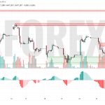 Прогноз Доллар Юань USD/CNY на 24 апреля 2025