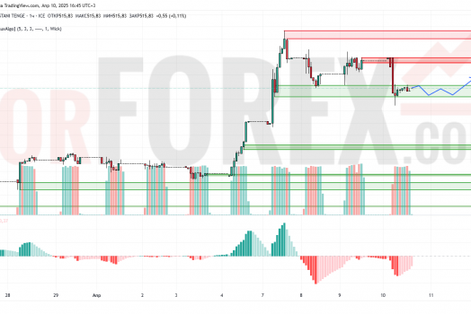 Прогноз Доллар Тенге USD/KZT на 11 апреля 2025