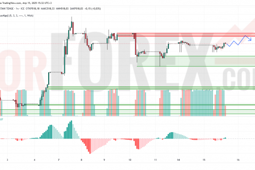 Прогноз Доллар Тенге USD/KZT на 16 апреля 2025