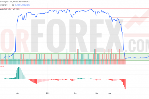 Прогноз Доллар Сомони USD/TJS на 24 апреля 2025