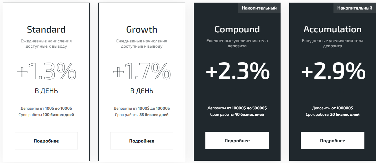 whitelion invest