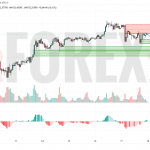 Прогноз Серебро Доллар XAG/USD на 21 апреля 2025