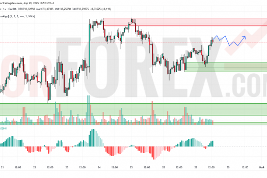 Прогноз Серебро Доллар XAG/USD на 30 апреля 2025