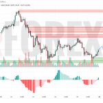 Прогноз Золото Доллар XAU/USD на 28 апреля 2025