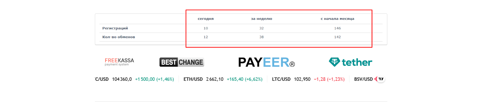 24top exchange ru