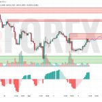 Прогноз Серебро Доллар XAG/USD на 6 мая 2025