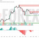 Прогноз Доллар Йена USD/JPY на 6 мая 2025
