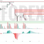 Прогноз Доллар Юань USD/CNY на 6 мая 2025