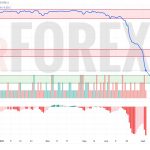 Прогноз Доллар Сомони USD/TJS на 6 мая 2025