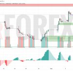 Прогноз Доллар Тенге USD/KZT на 6 мая 2025