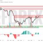 Прогноз Золото Доллар XAU/USD на 6 мая 2025