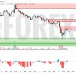 Прогноз Биткоин Доллар BTC/USDT на 6 мая 2025