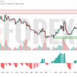 Прогноз Евро Доллар EUR/USD на 6 мая 2025
