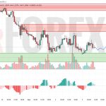 Прогноз Фунт Доллар GBP/USD на 6 мая 2025