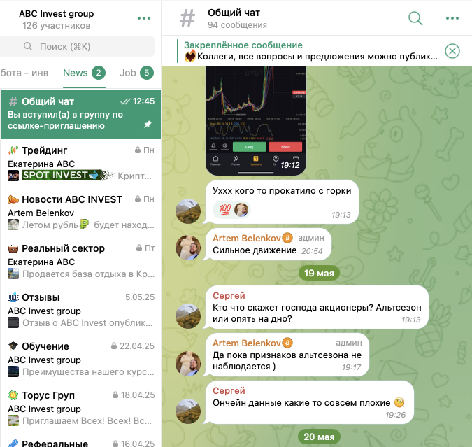 ABC Invest group