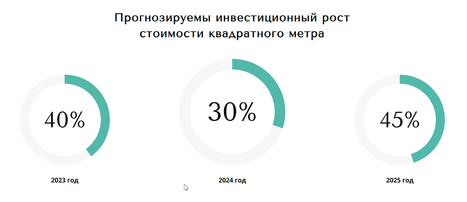 алеан инвестиции отзывы