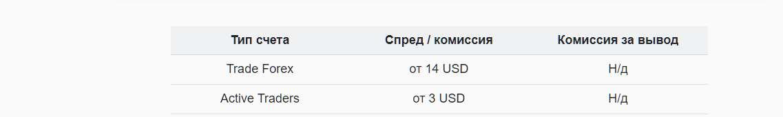 амана брокер