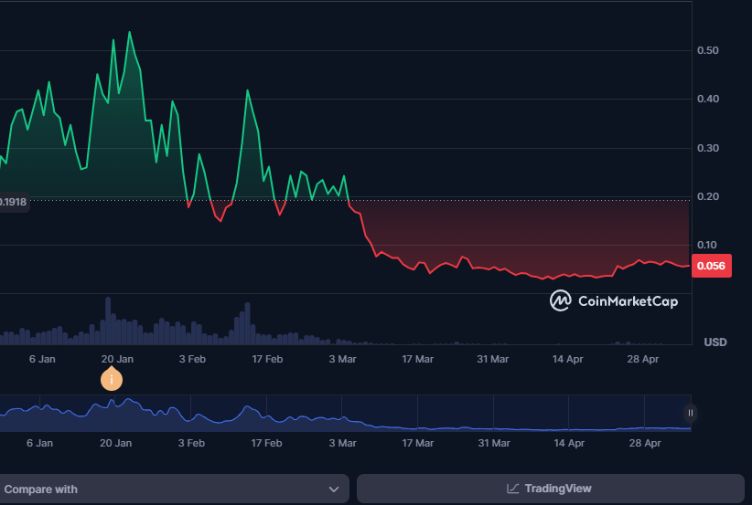arc coin крипто