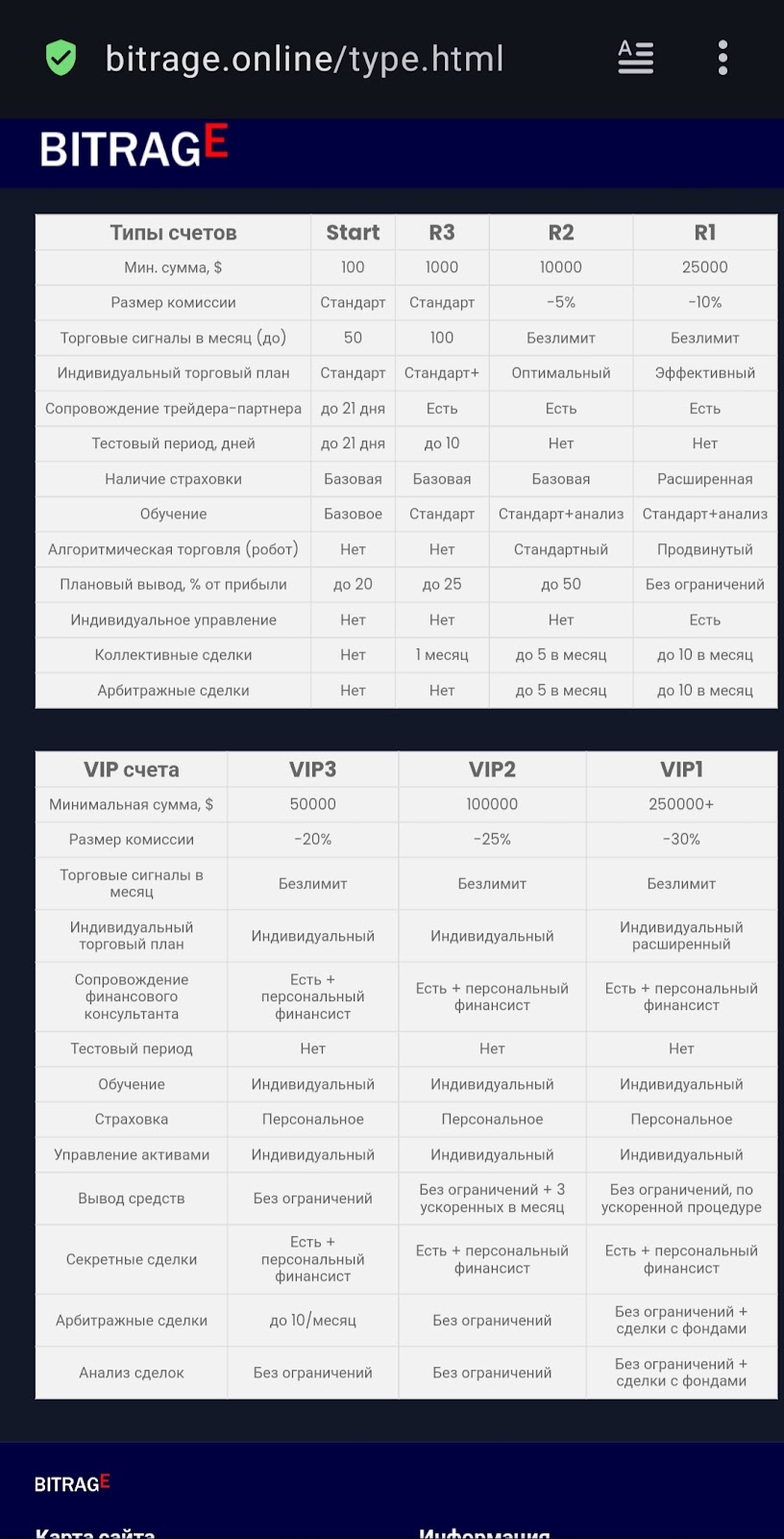 битраге