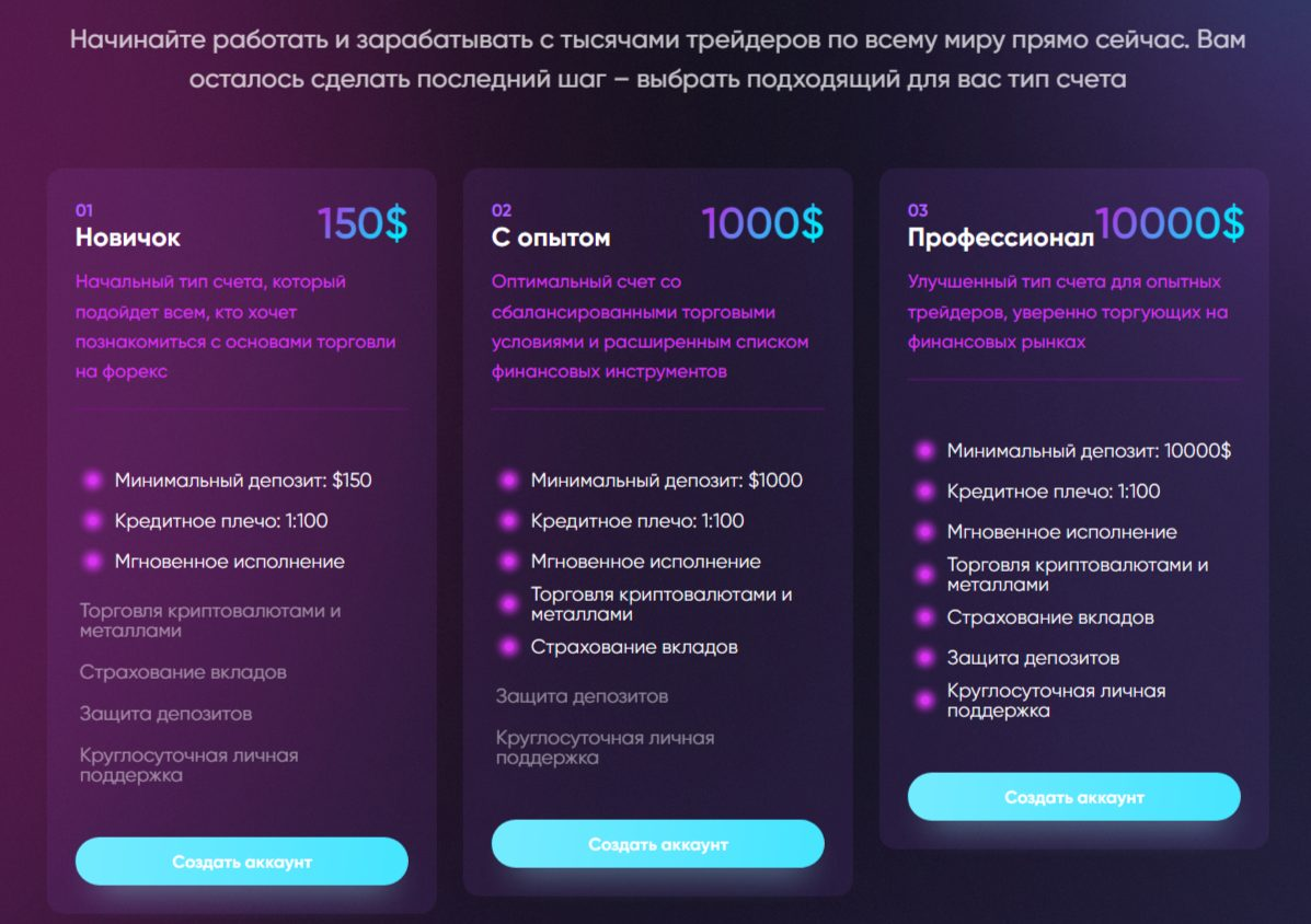 bittreon брокер