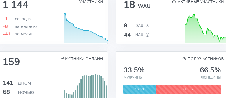 Бизнес Центр Не работа