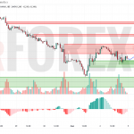 Прогноз Нефти Brent на 5 мая 2025