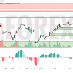Прогноз Нефти Brent на 8 мая 2025