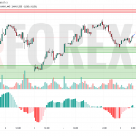 Прогноз Нефти Brent на 9 мая 2025