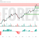 Прогноз Нефти Brent на 13 мая 2025