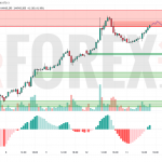 Прогноз Нефти Brent на 14 мая 2025
