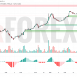 Прогноз Нефти Brent на 15 мая 2025