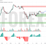 Прогноз Нефти Brent на 19 мая 2025