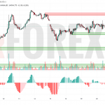 Прогноз Нефти Brent на 21 мая 2025