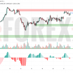 Прогноз Нефти Brent на 22 мая 2025