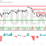 Прогноз Нефти Brent на 26 мая 2025