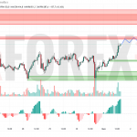Прогноз Биткоин Доллар BTC/USDT на 2 мая 2025