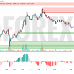 Прогноз Биткоин Доллар BTC/USDT на 5 мая 2025