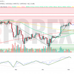 Прогноз Биткоин Доллар BTC/USDT на неделю 5 — 11 мая 2025