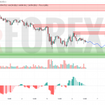 Прогноз Биткоин Доллар BTC/USDT на 7 мая 2025