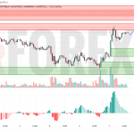 Прогноз Биткоин Доллар BTC/USDT на 8 мая 2025