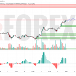 Прогноз Биткоин Доллар BTC/USDT на 9 мая 2025