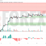 Прогноз Биткоин Доллар BTC/USDT на 13 мая 2025