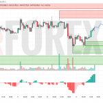 Прогноз Биткоин Доллар BTC/USDT на 14 мая 2025