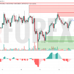 Прогноз Биткоин Доллар BTC/USDT на 15 мая 2025